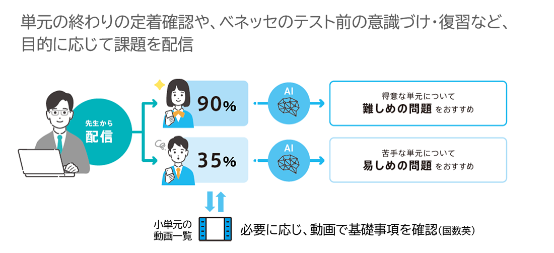 単元定着トレーニング