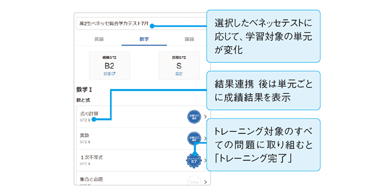 弱点単元の問題演習