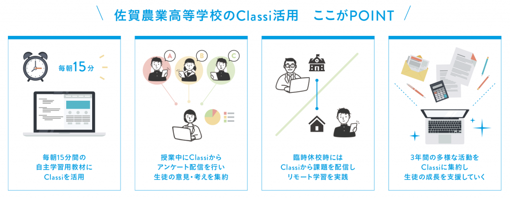 佐賀農業高等学校のClassi活用　ここがPOINT